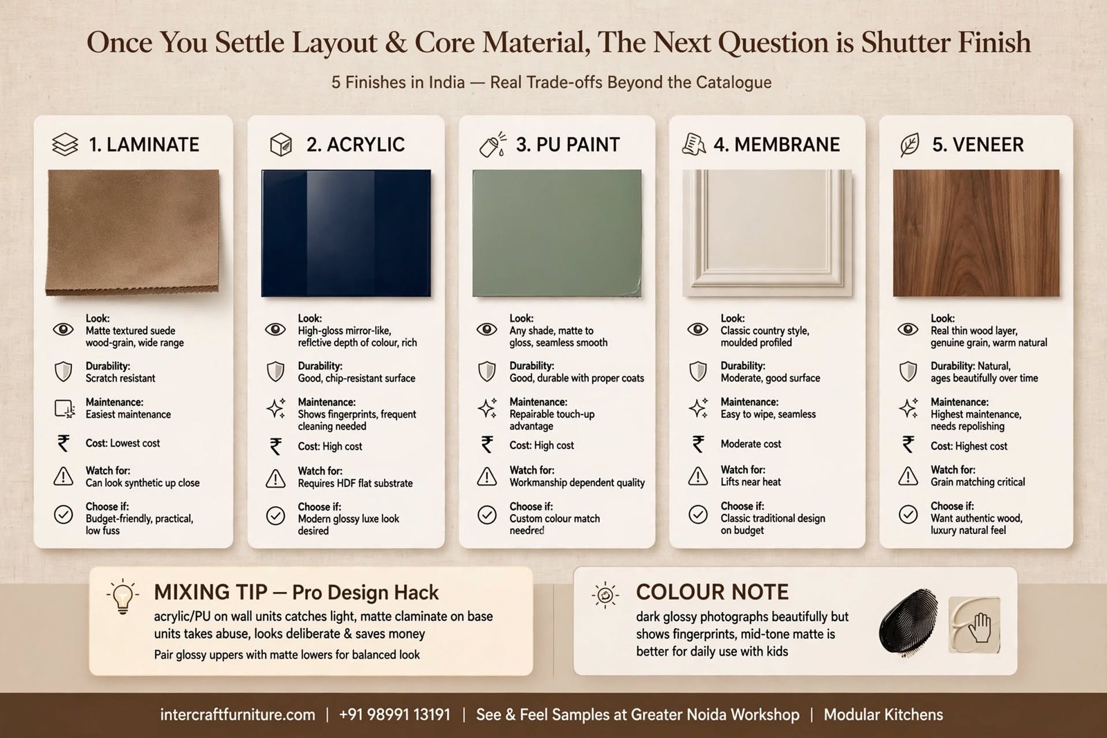 Kitchen Shutter Finishes Compared: Acrylic, Laminate, PU, Membrane and Veneer