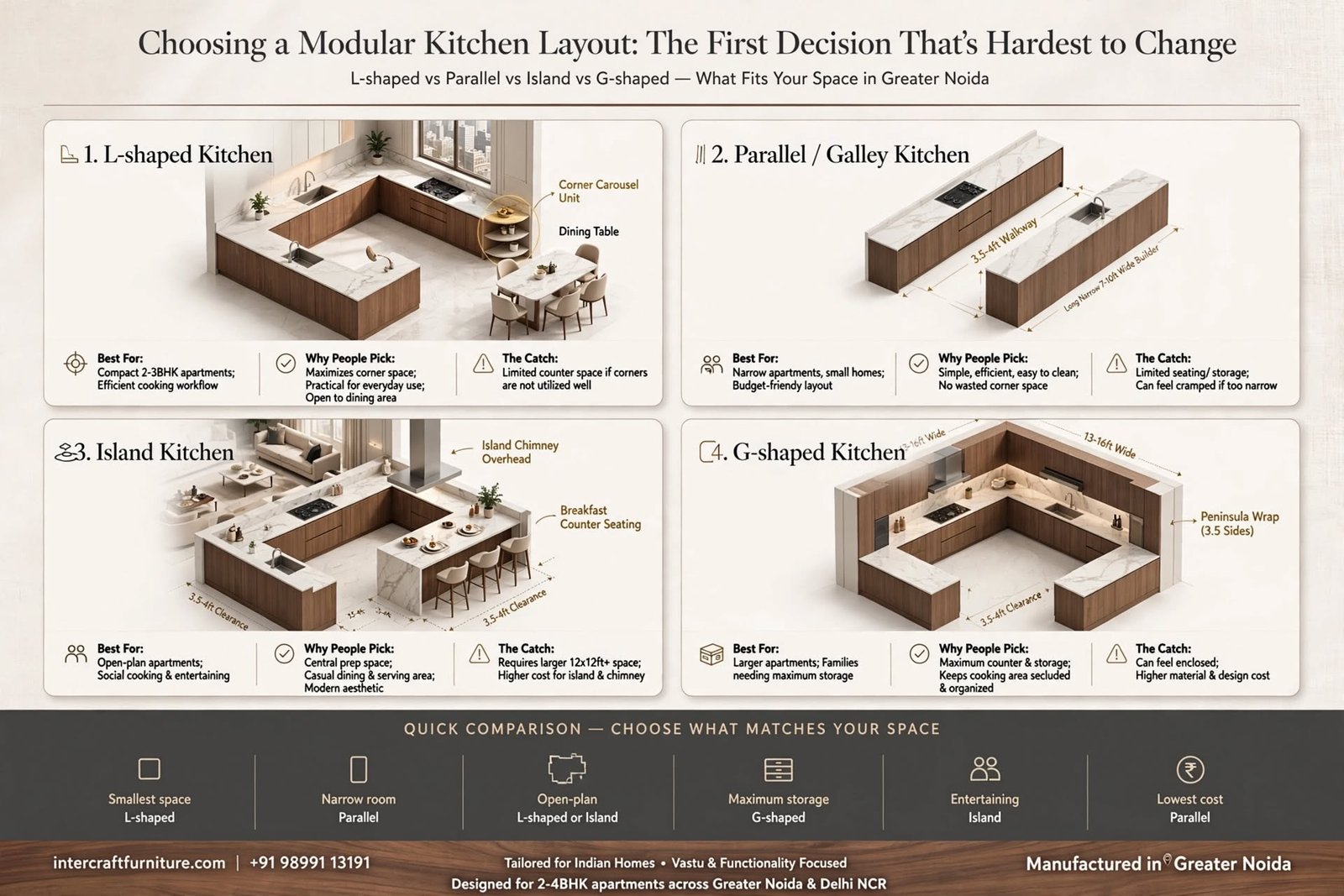 L-Shaped vs Parallel vs Island vs G-Shaped: Which Modular Kitchen Layout Suits Your Home?