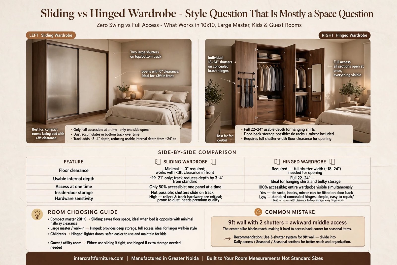 Sliding vs Hinged Wardrobe: Which One Actually Suits Your Bedroom?
